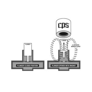 CPS® Magnetventil